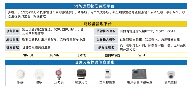 远程物联管理平台.png