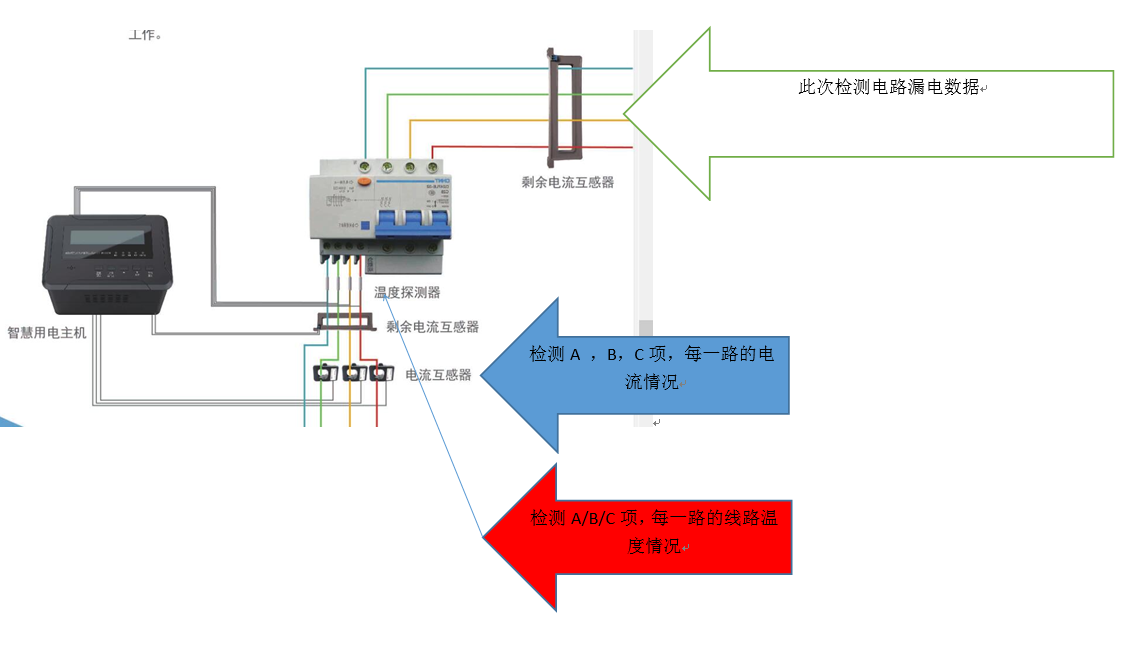 智慧用电示意图